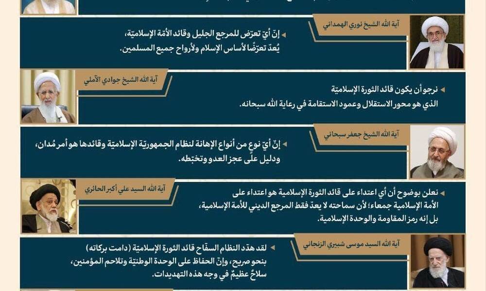 مراجع شيعية كبرى تلوّح بفتاوى الجهاد: أي اعتداء على الإمام خامنئي اعتداءٌ على الأمة الإسلامية