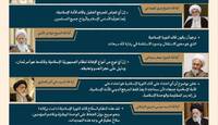 مراجع شيعية كبرى تلوّح بفتاوى الجهاد: أي اعتداء على الإمام خامنئي اعتداءٌ على الأمة الإسلامية